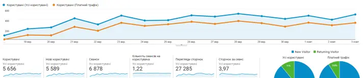 Stat