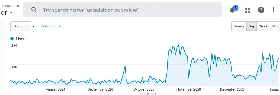 stat